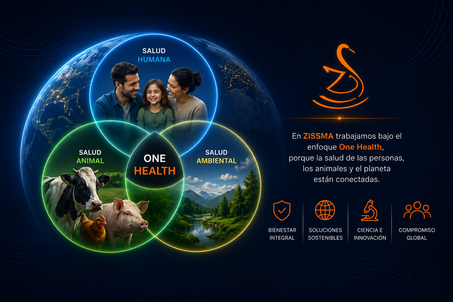 One Health — Salud Humana, Animal y Ambiental